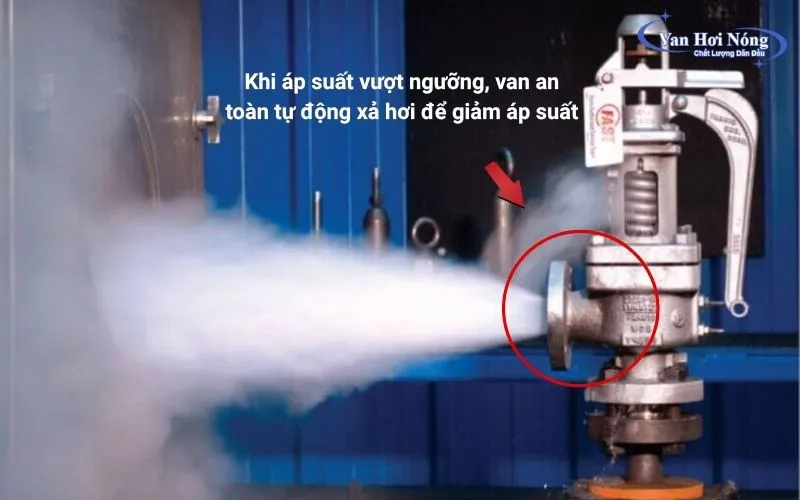 Sử dụng van an toàn để giảm áp suất, ngăn sự cố quá áp