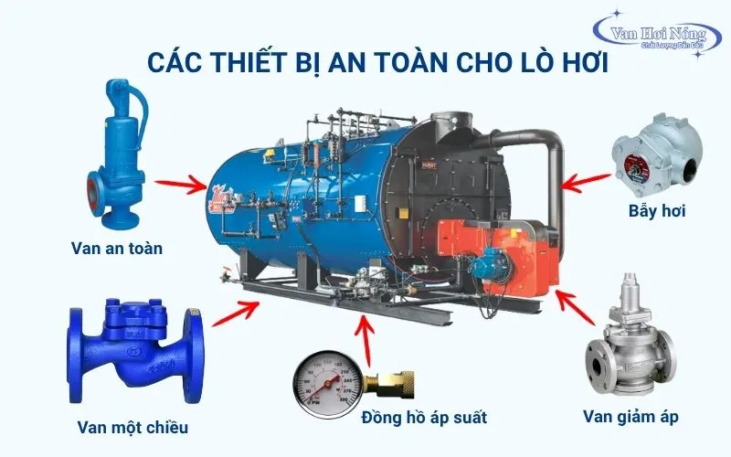 Trang bị các loại van công nghiệp để đảm bảo an toàn cho lò hơi