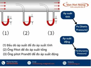Ký hiệu áp suất