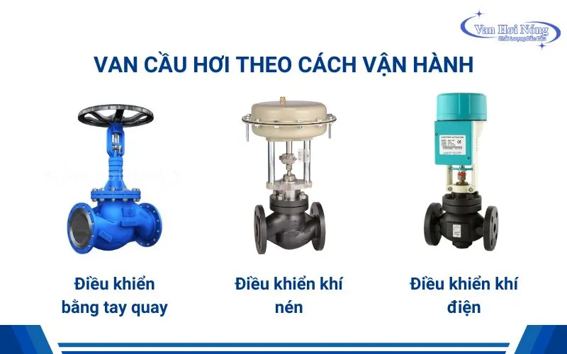 3 cách thức vận hành các loại van cầu hơi nóng