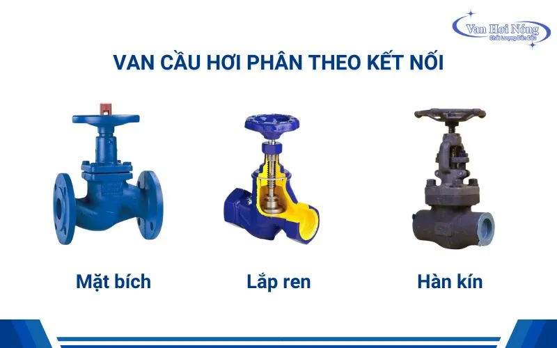Các loại van cầu hơi dựa theo hình thức kết nối
