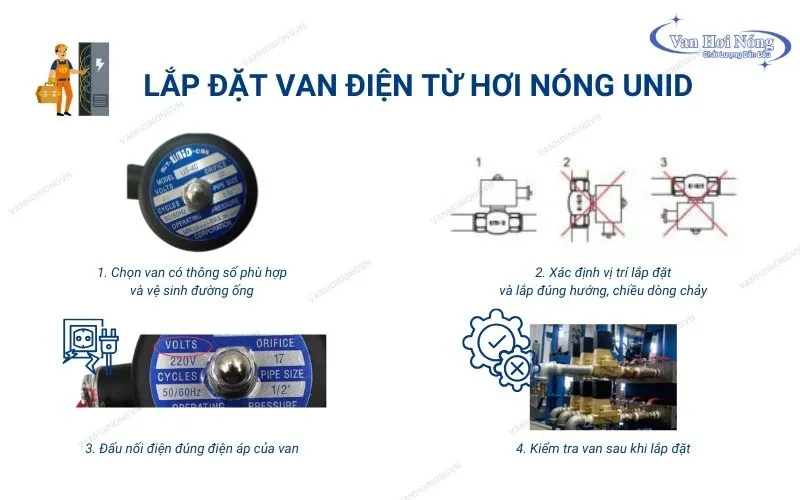 Các bước lắp đặt van điện từ UniD