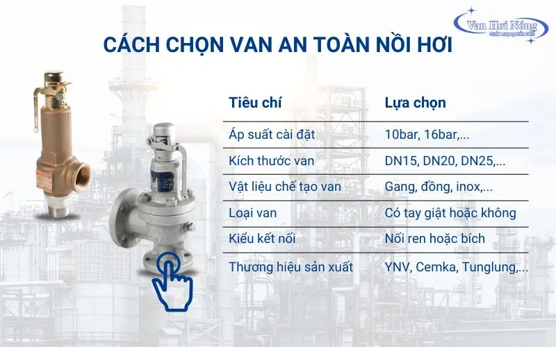Các tiêu chí lựa chọn van an toàn nồi hơi