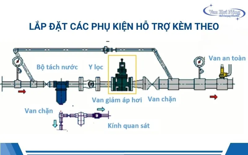 Lắp thêm các phụ kiện hỗ trợ kèm theo khi lắp van giảm áp hơi nóng