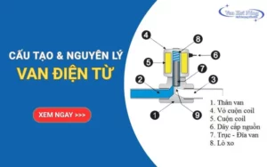 Chi tiết cấu tạo van điện từ & nguyên lý hoạt động