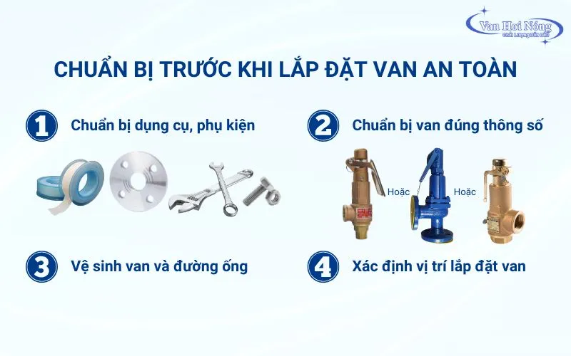 Những việc cần chuẩn bị trước khi lắp đặt van an toàn