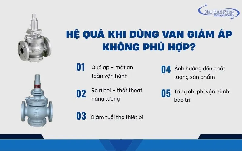 Chọn van giảm áp không phù hợp dẫn đến nhiều hệ lụy