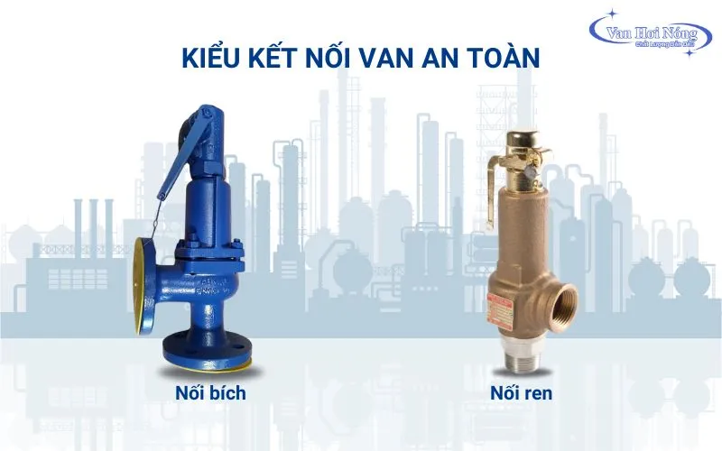 Các loại van an toàn phân theo kiểu kết nối