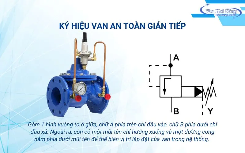 Ký hiệu van an toàn gián tiếp