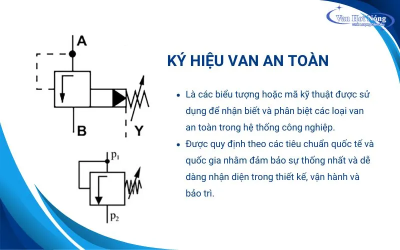 Giải đáp ký hiệu van an toàn là gì?