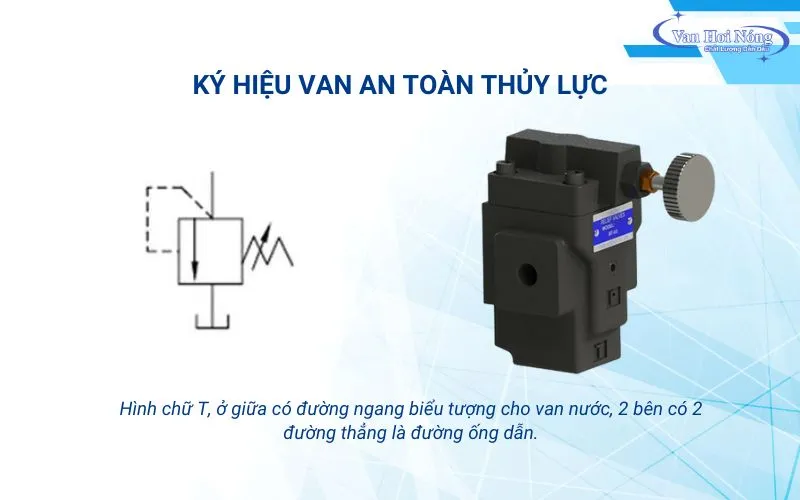 Ký hiệu van an toàn thủy lực