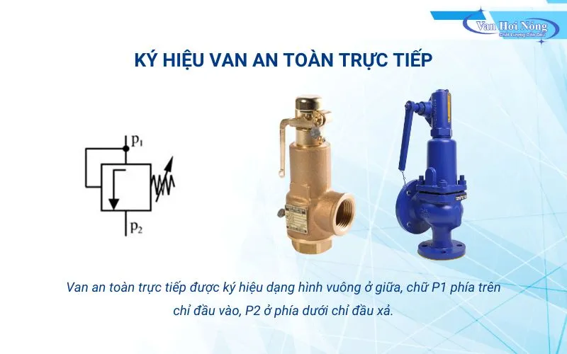 Ký hiệu van an toàn trực tiếp