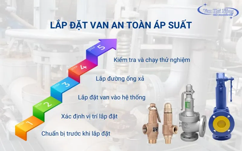 5 bước lắp đặt van an toàn áp suất
