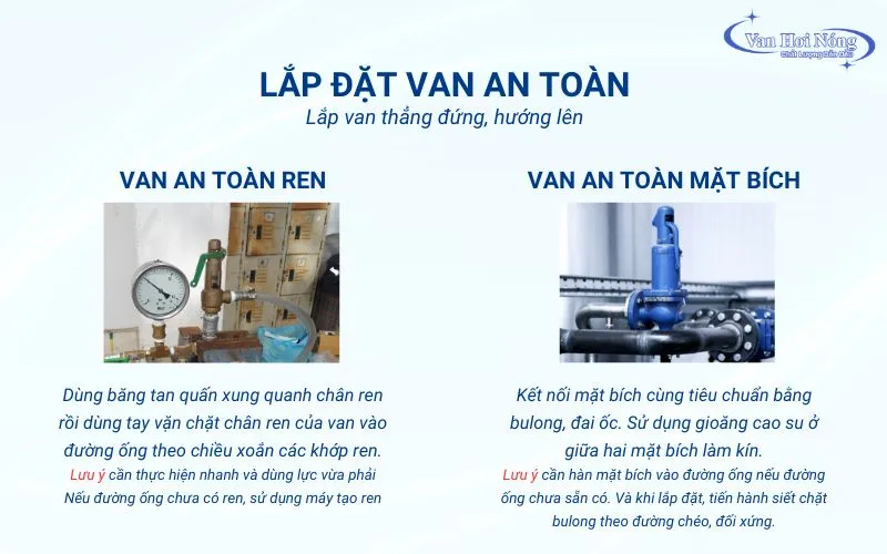 Cách lắp đặt van an toàn theo từng kiểu kết nối