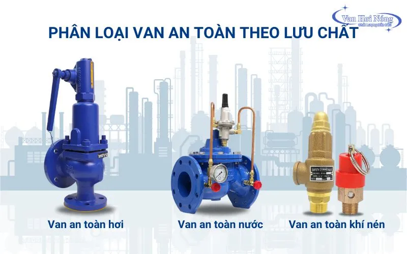 Các loại van an toàn theo môi trường sử dụng