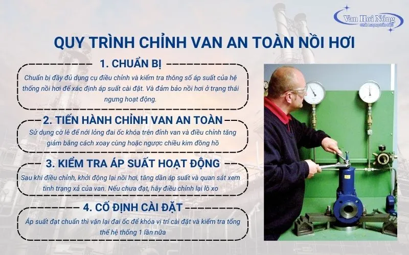 Quy trình điều chỉnh van an toàn nồi hơi