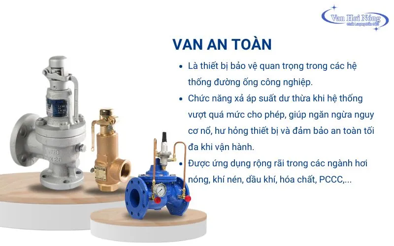 Van an toàn giúp xả áp dư thừa trong đường ống