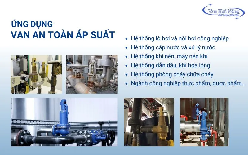 Các hệ thống sử dụng van an toàn áp suất