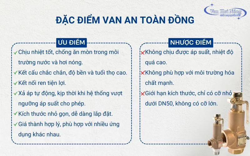 Ưu, nhược điểm của van an toàn đồng