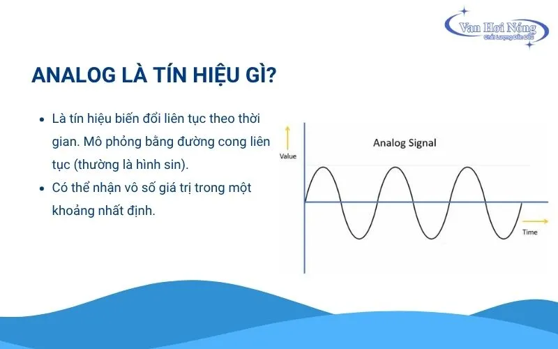 Tín hiệu analog biến đổi liên tục và được biểu thị dạng hình sin