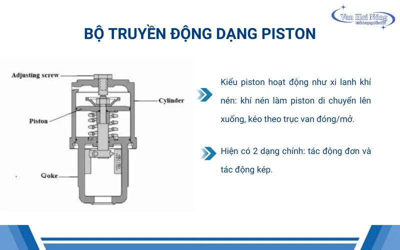 Đặc điểm bộ điều khiển khí nén dạng piston