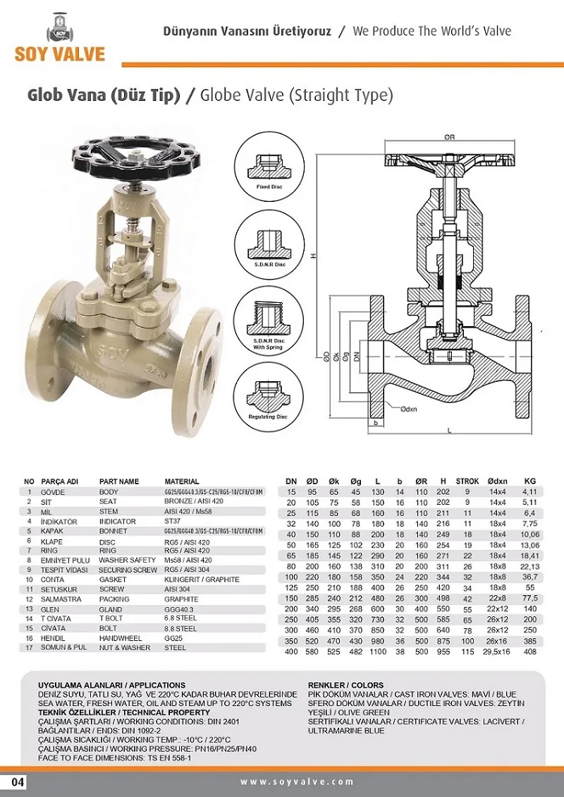Catalogue van cầu hơi gland seal Soy chuẩn DIN