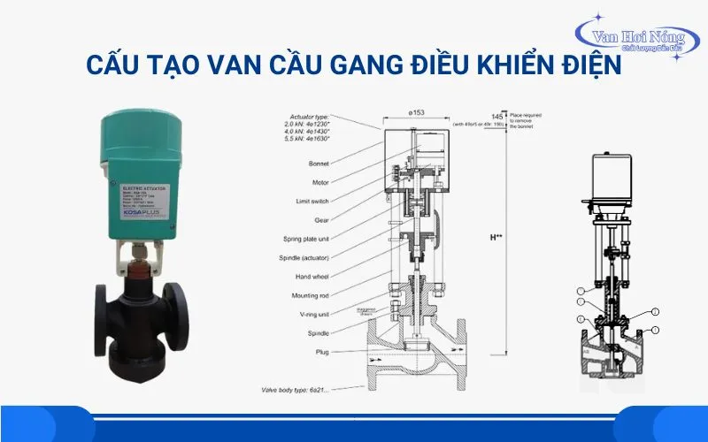 Chi tiết các bộ phận của van cầu gang điều khiển điện