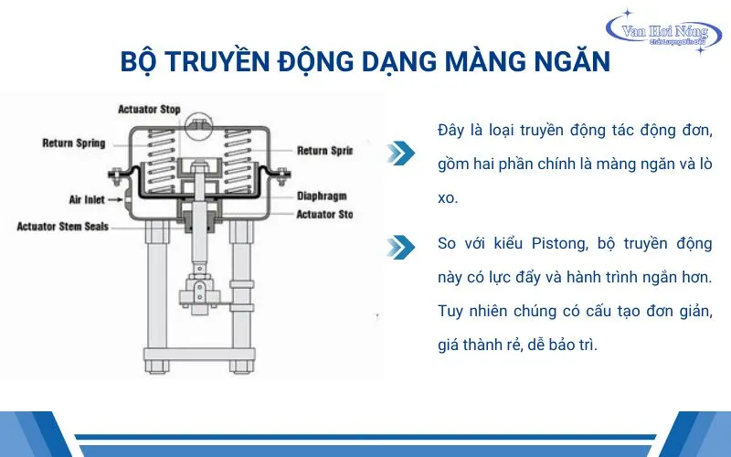 Đặc điểm bộ điều khiển khí nén dạng màng ngăn