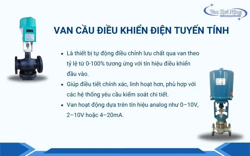 Van cầu điều khiển điện tuyến tính có thể điều chỉnh góc mở tùy chỉnh