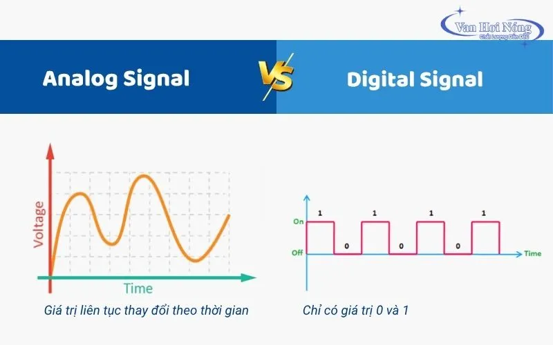 Sự khác biệt của tín hiệu Analog và Digital