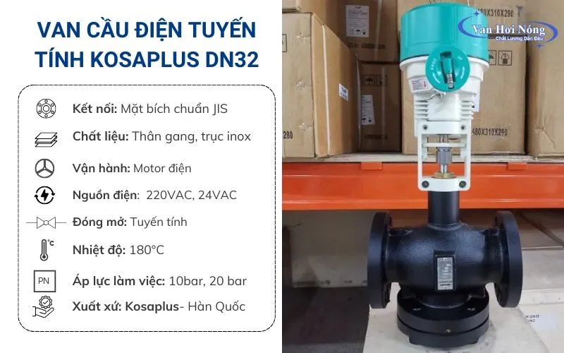Van cầu điều khiển điện tuyến tính Kosaplus cho phép điều chỉnh linh hoạt