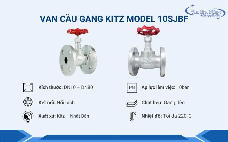 Thông tin van cầu Kitz Model 10SJBF