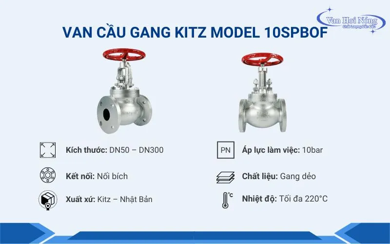 Thông tin van cầu Kitz Model 10SPBOF