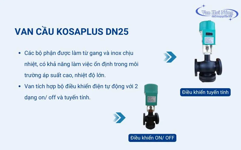 Van cầu hơi nóng Kosaplus DN25 phù hợp với các hệ thống tự động hóa