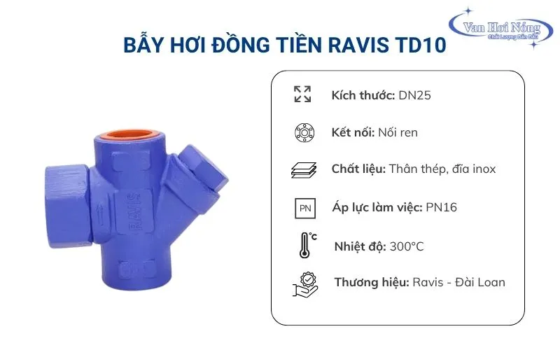 Bẫy hơi đồng tiền Ravis DN25 nhỏ gọn, xả nước ngưng nhanh