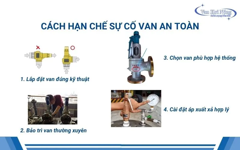 Cách hạn chế các lỗi cho van an toàn
