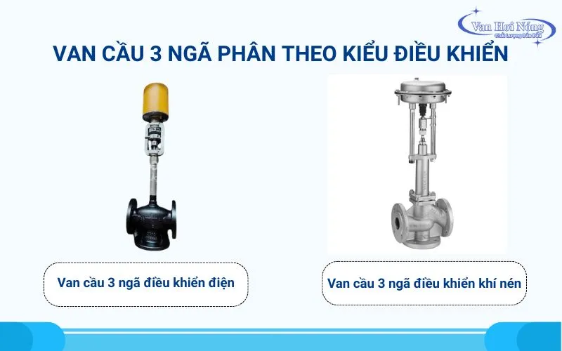 Các kiểu vận hành của van cầu 3 ngã