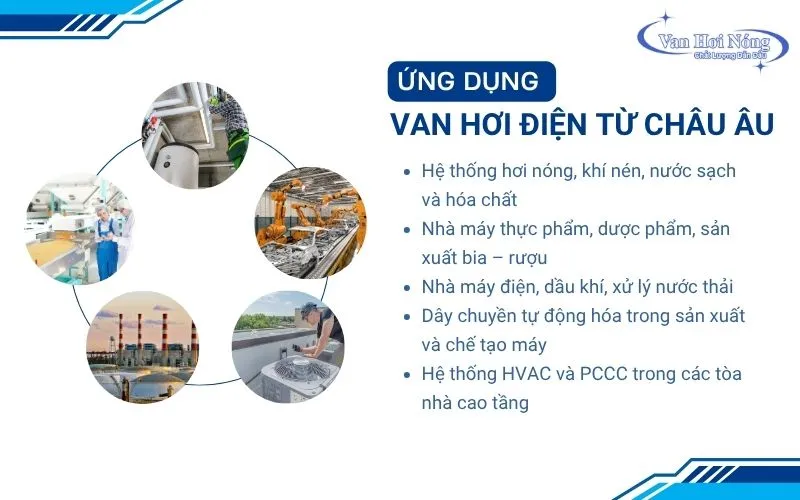 Các hệ thống sử dụng van điện từ châu Âu