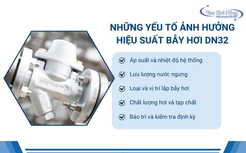 Các yếu tố ảnh hưởng hiệu suất của bẫy hơi DN32