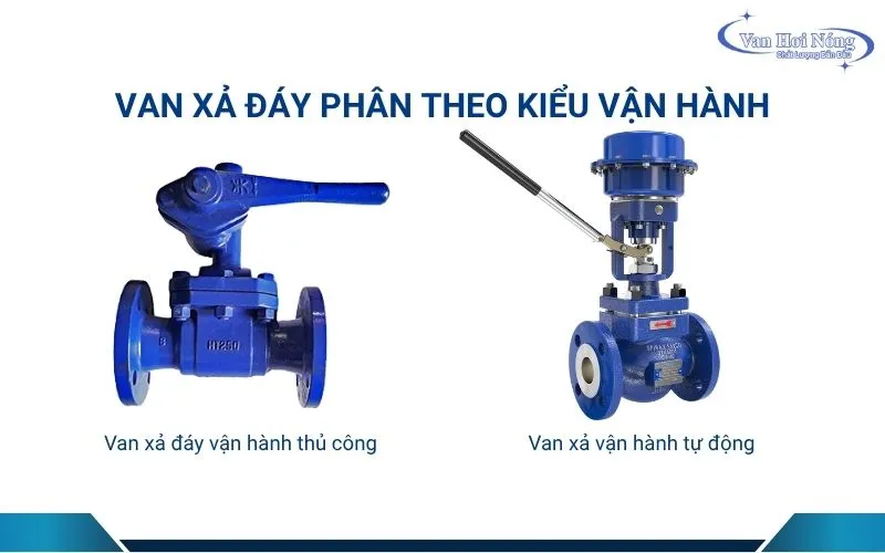 Phân loại van xả đáy lò hơi theo kiểu vận hành