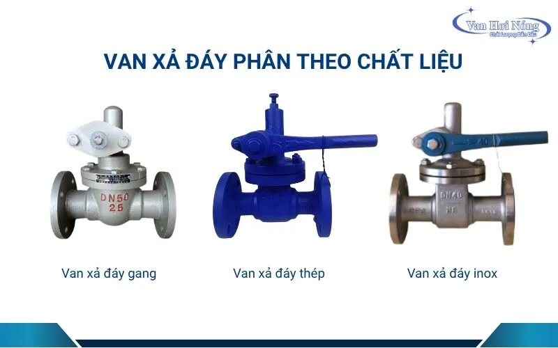 Các chất liệu được sử dụng để chế tạo van xả đáy