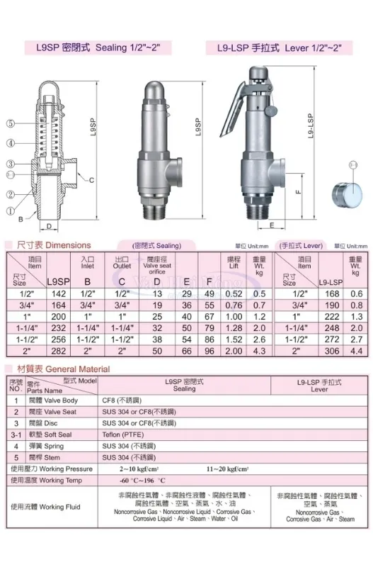 Catalogue van an toàn inox nối ren của Đài Loan