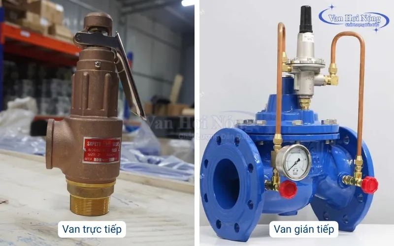Van xả áp an toàn theo nguyên lý hoạt động (trực tiếp/ gián tiếp)