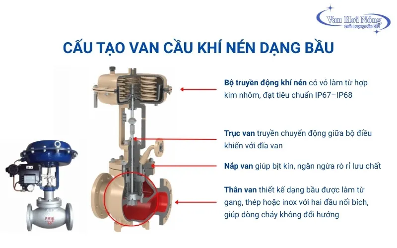 Các bộ phận chính của van cầu khí nén dạng bầu