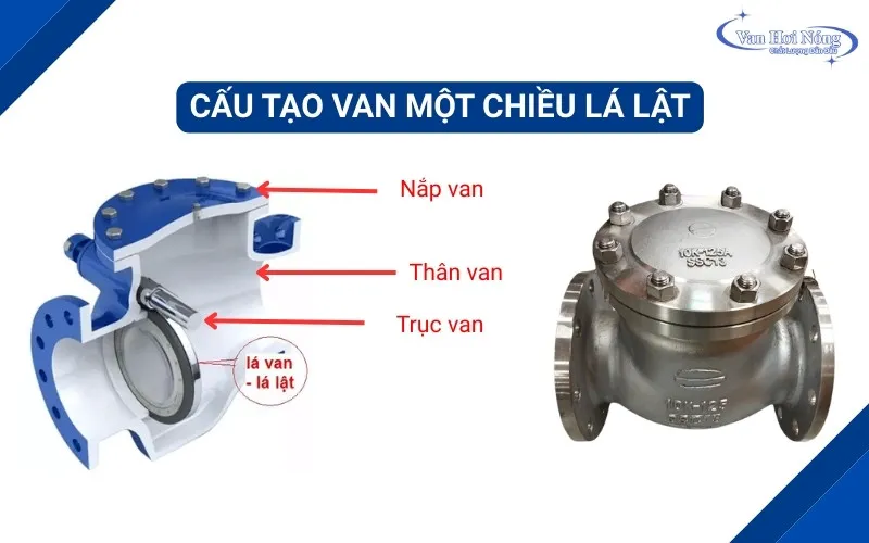 Các bộ phận chính của van một chiều lá lật
