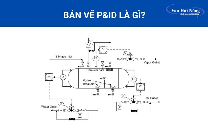 Bản vẽ P&ID là bản vẽ kỹ thuật mô tả chi tiết đường ống