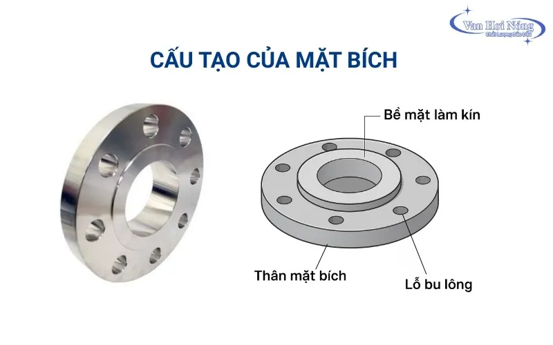 Cấu tạo chi tiết của mặt bích