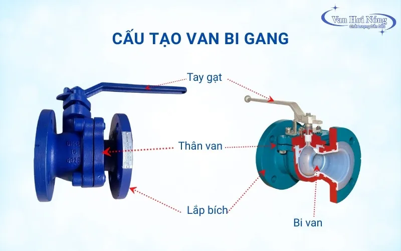 Các bộ phận chính của van bi gang chịu nhiệt
