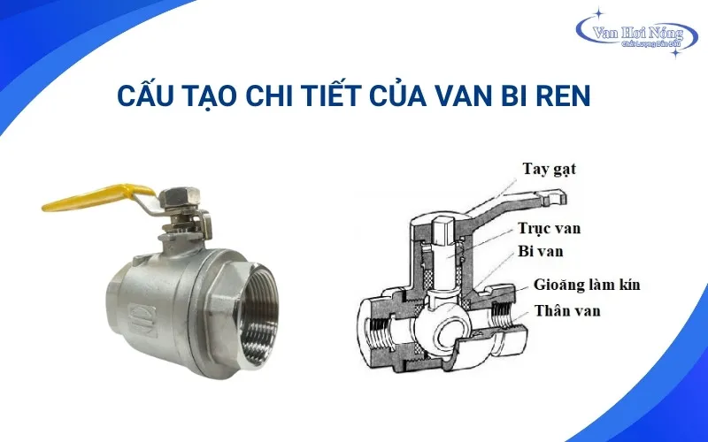 Cấu tạo của van bi nối ren tay gạt