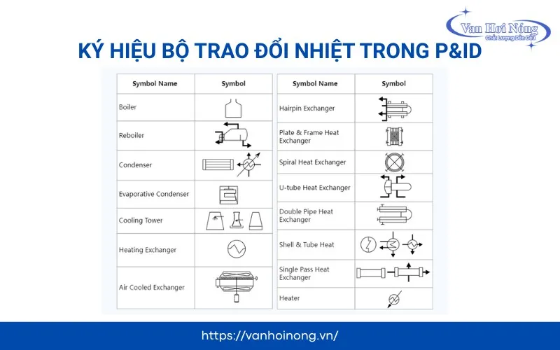 Ký hiệu thiết bị trao đổi nhiệt & nồi hơi trong P&ID